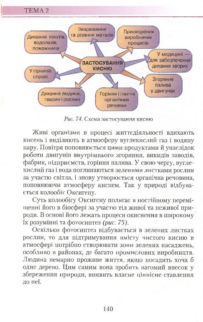 Підручник Хімія 7 клас Савчин 2015