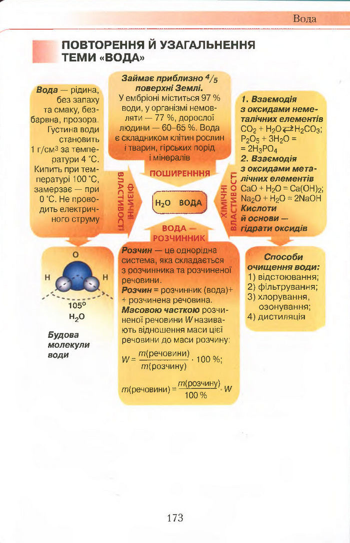 Підручник Хімія 7 клас Савчин 2015