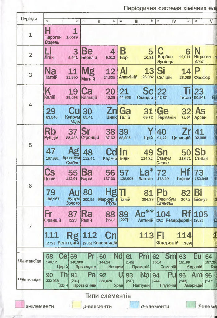 Підручник Хімія 7 клас Попель 2015