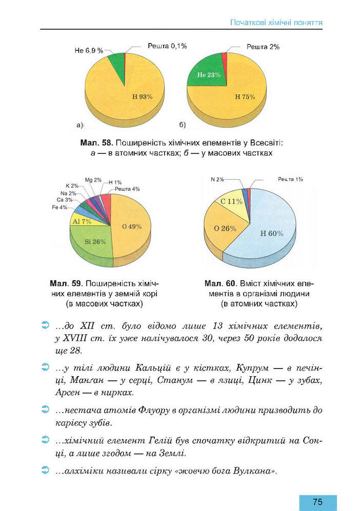 Підручник Хімія 7 клас Дячук 2015