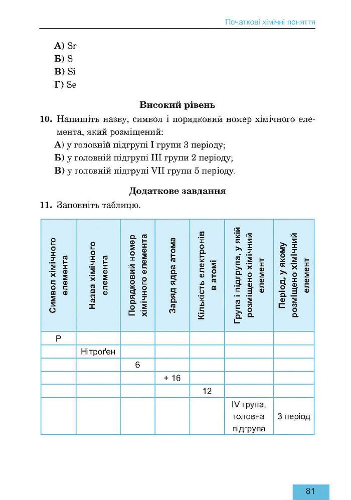 Підручник Хімія 7 клас Дячук 2015