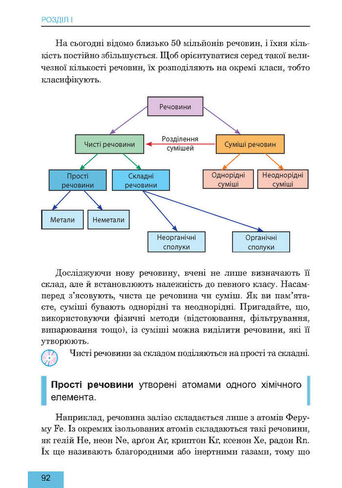 Підручник Хімія 7 клас Дячук 2015