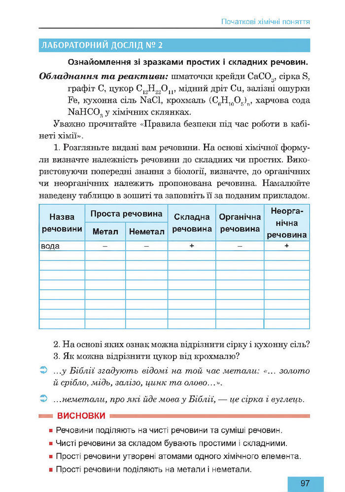 Підручник Хімія 7 клас Дячук 2015