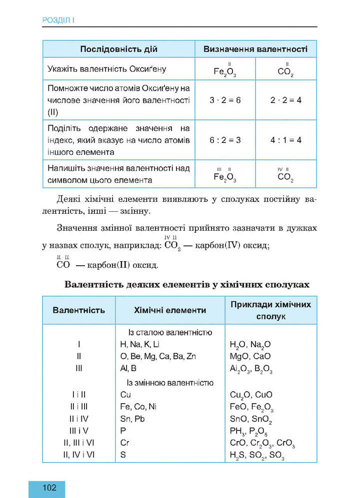 Підручник Хімія 7 клас Дячук 2015