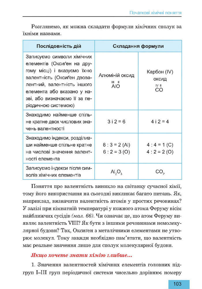 Підручник Хімія 7 клас Дячук 2015