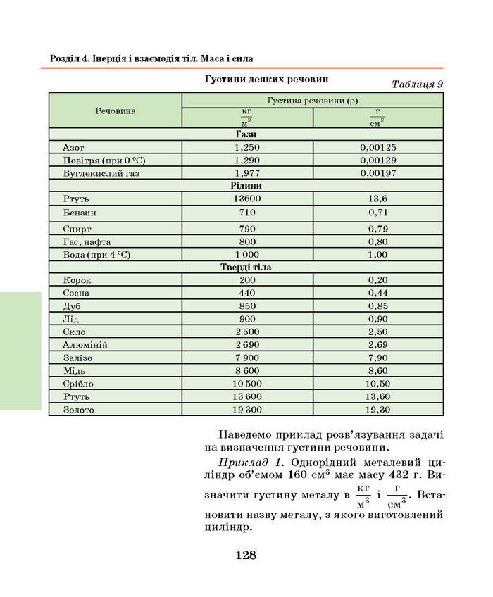 Підручник Фізика 7 клас Шут 2015