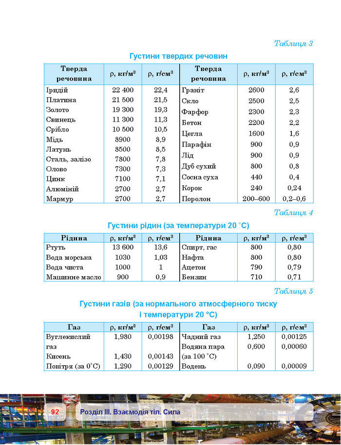 Підручник Фізика 7 клас Пістун 2015