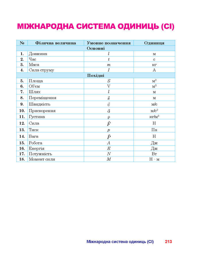 Підручник Фізика 7 клас Пістун 2015