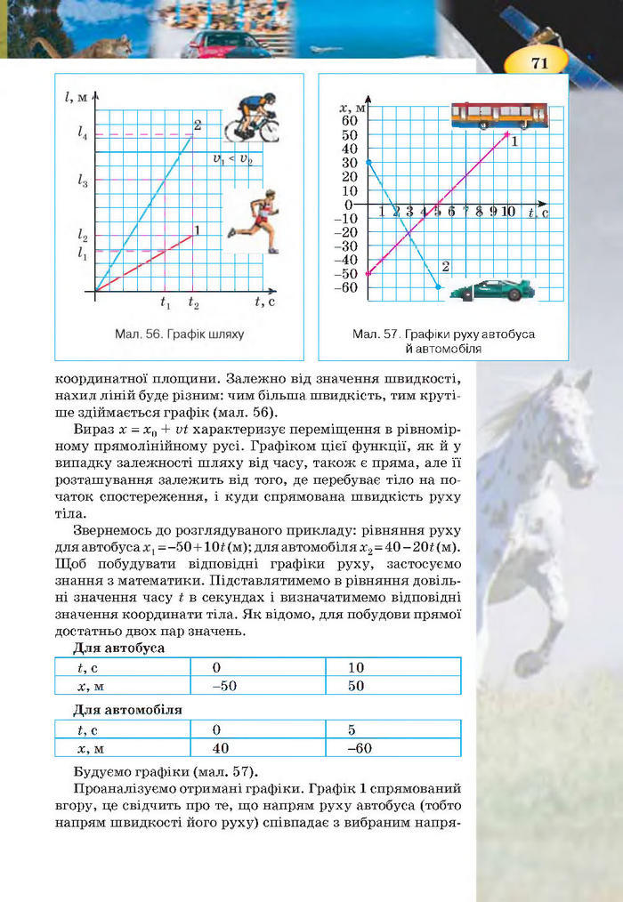 Підручник Фізика 7 клас Засєкіна 2015
