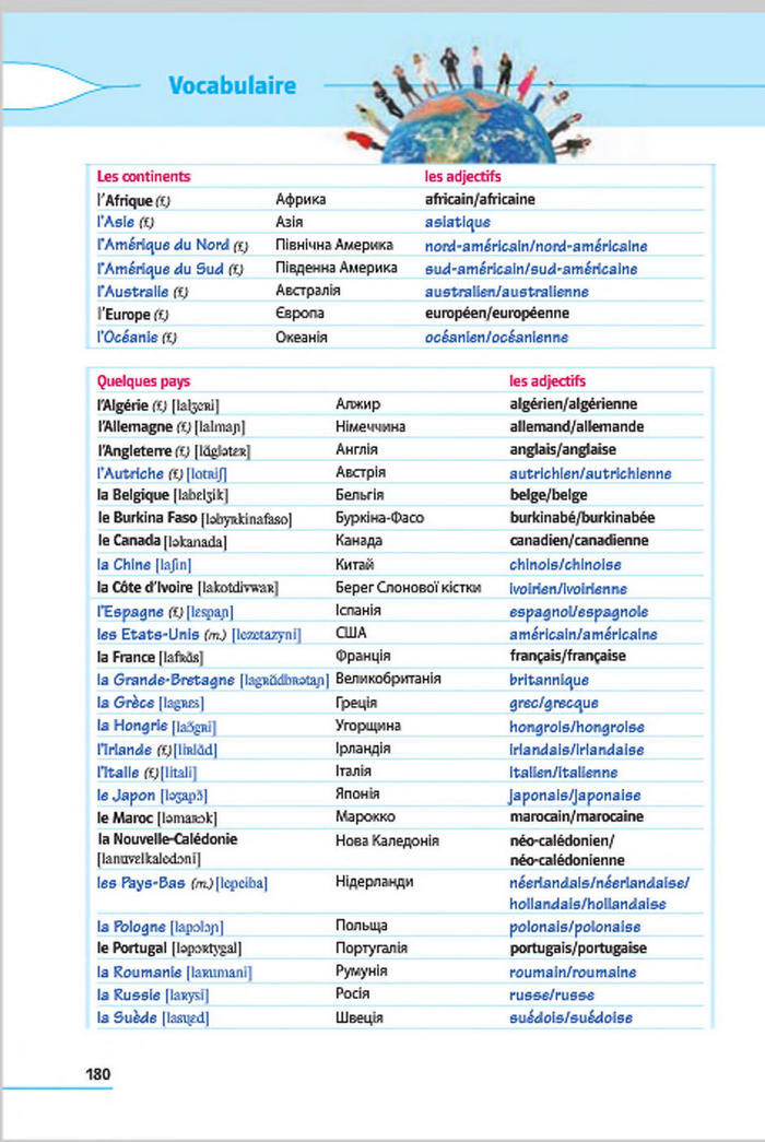 Французька мова 7 клас Клименко (3 рік) 2015