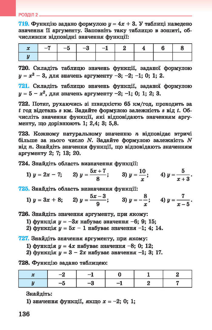 Підручник Алгебра 7 клас Істер 2015