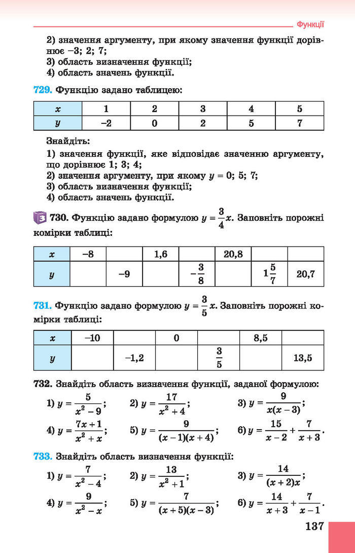 Підручник Алгебра 7 клас Істер 2015