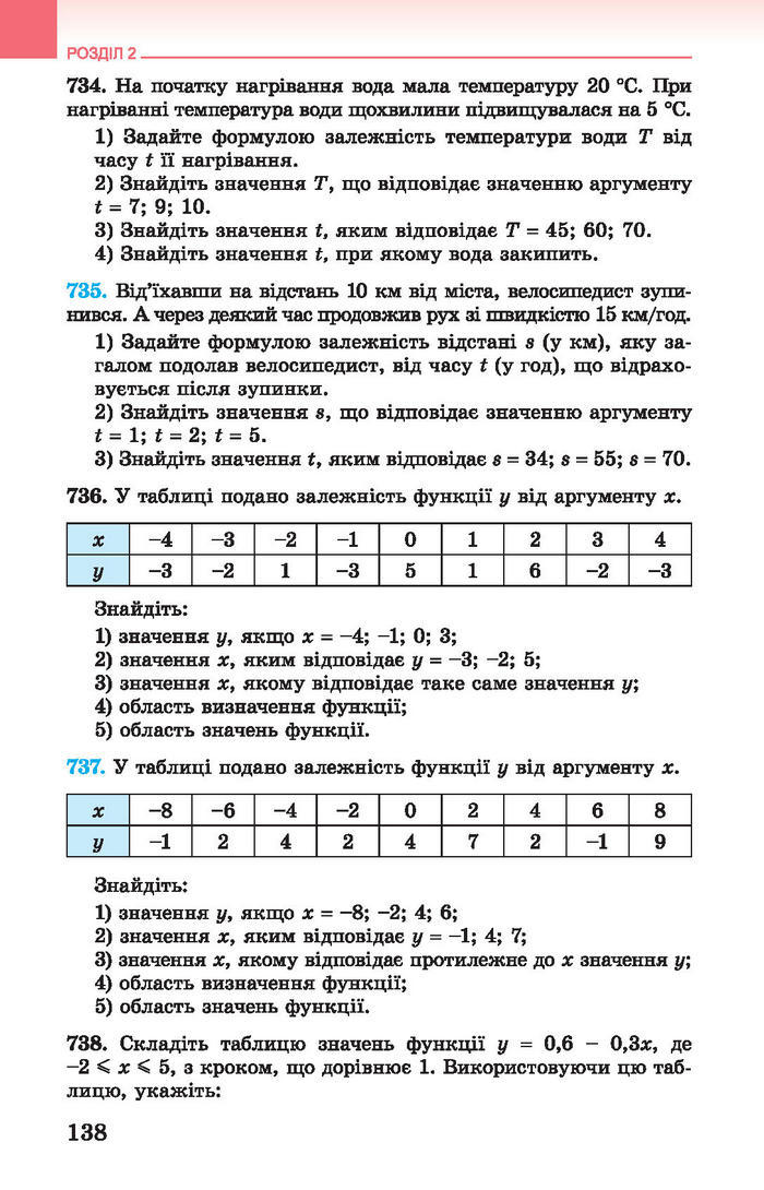 Підручник Алгебра 7 клас Істер 2015