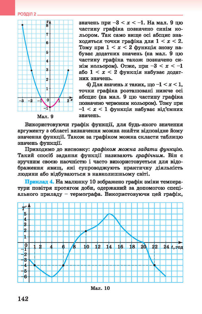 Підручник Алгебра 7 клас Істер 2015