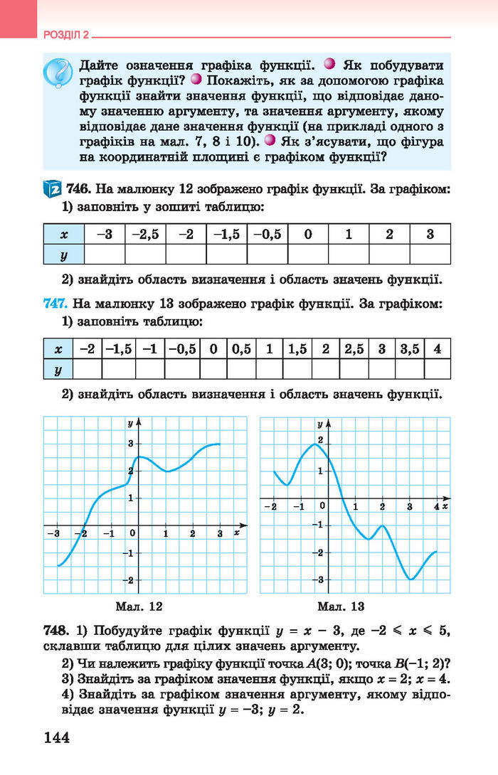 Підручник Алгебра 7 клас Істер 2015