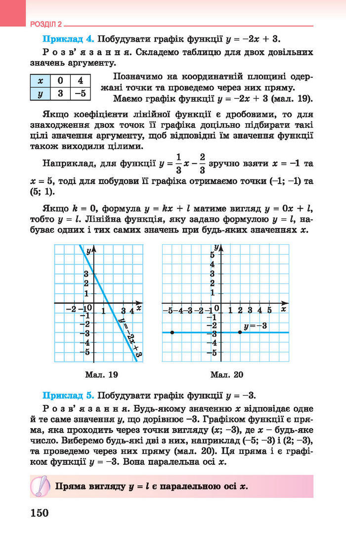 Підручник Алгебра 7 клас Істер 2015