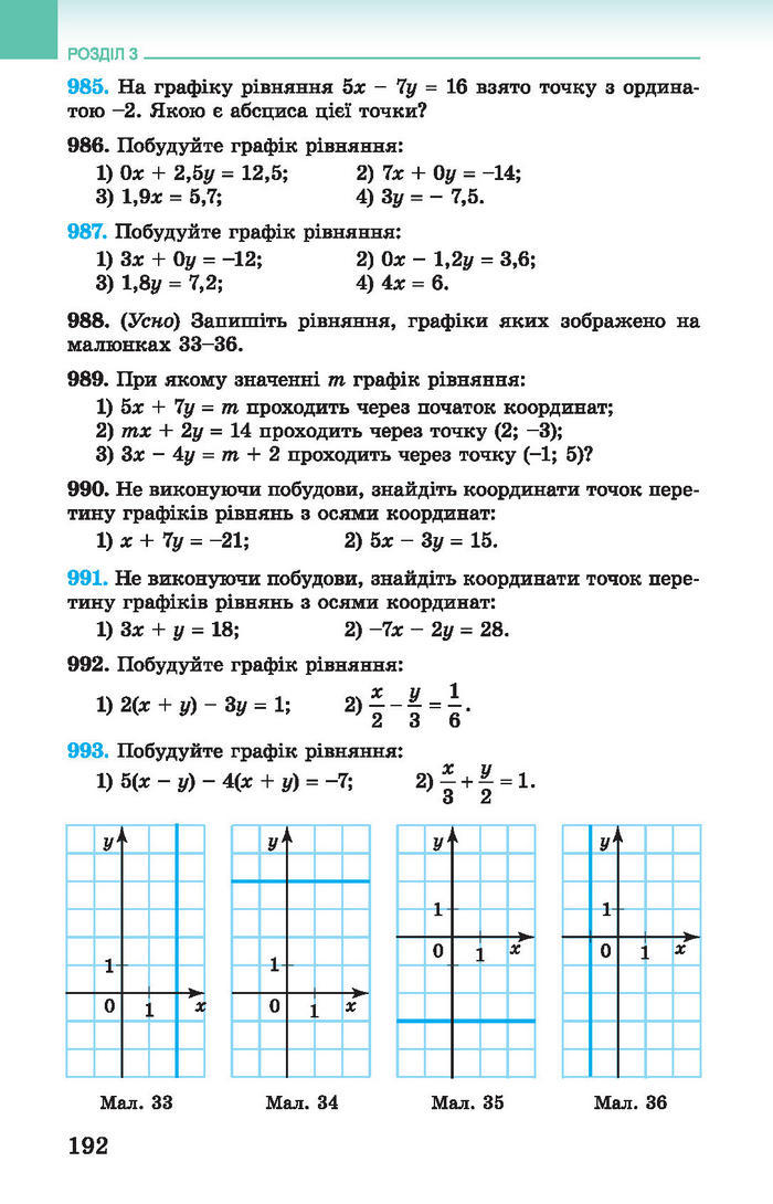 Підручник Алгебра 7 клас Істер 2015