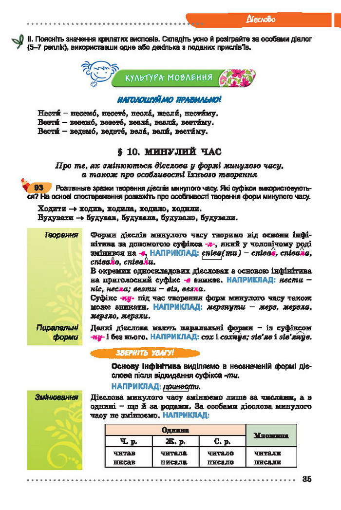 Українська мова 7 клас Заболотний 2015 (Укр.)
