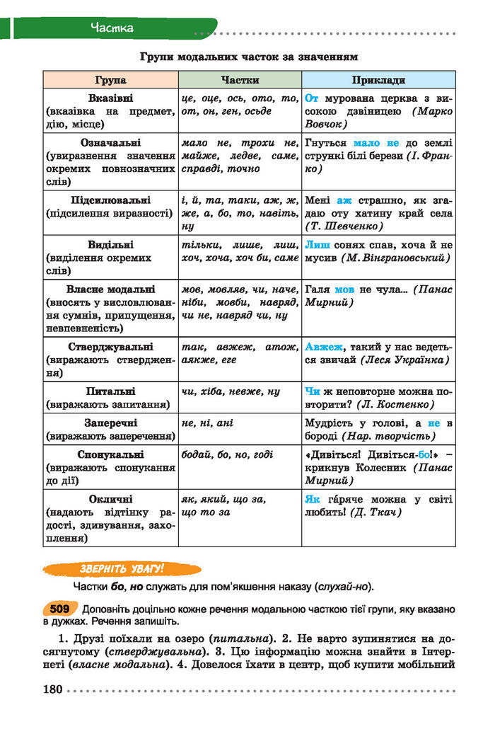 Українська мова 7 клас Заболотний 2015 (Укр.)