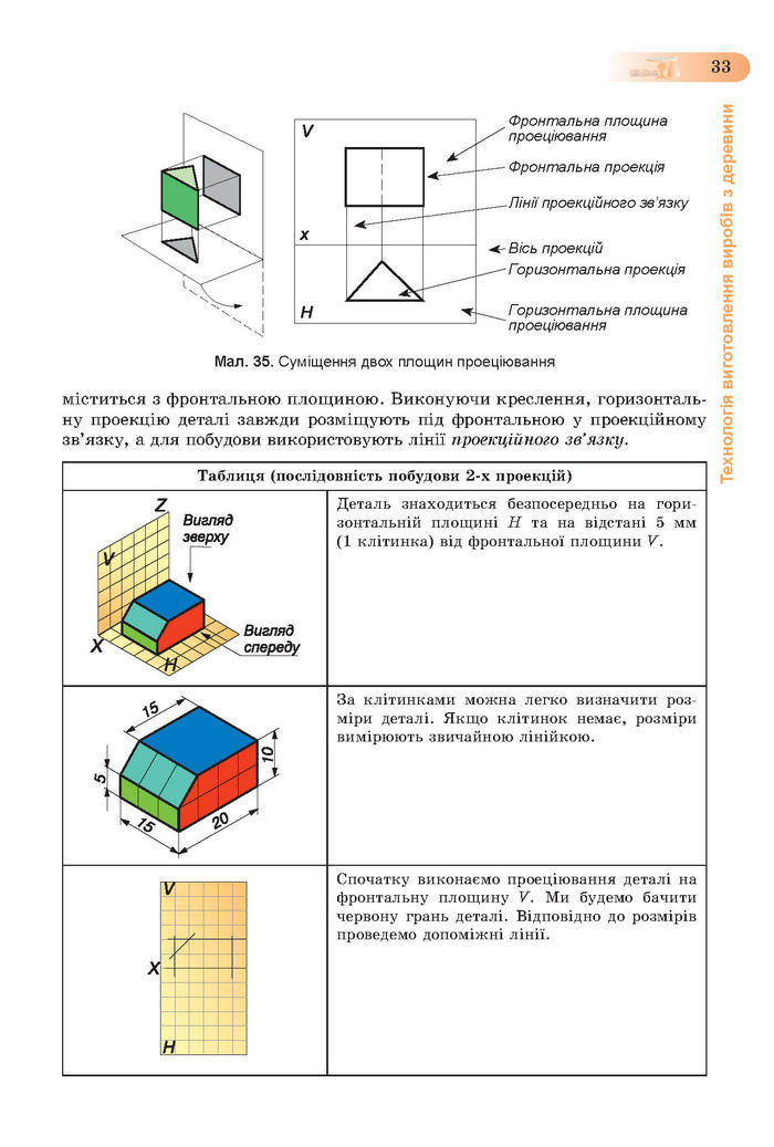 Підручник Трудове навчання (хлопці) 7 клас Терещук