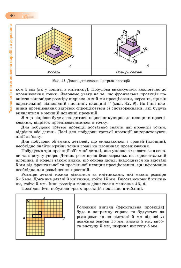 Підручник Трудове навчання (хлопці) 7 клас Терещук