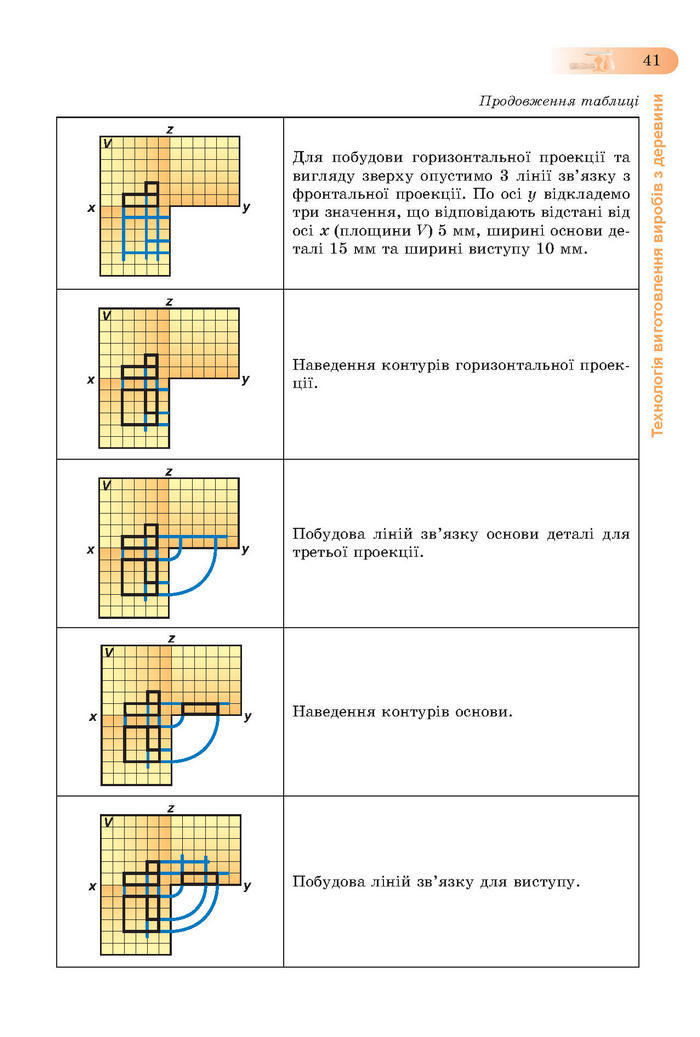 Підручник Трудове навчання (хлопці) 7 клас Терещук