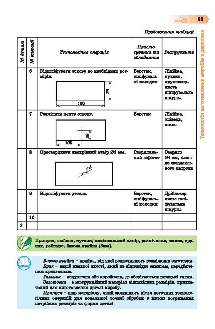 Підручник Трудове навчання (хлопці) 7 клас Терещук