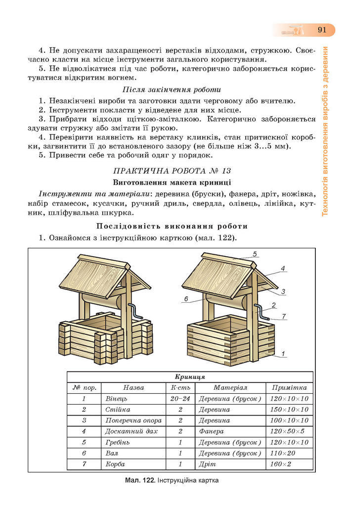 Підручник Трудове навчання (хлопці) 7 клас Терещук