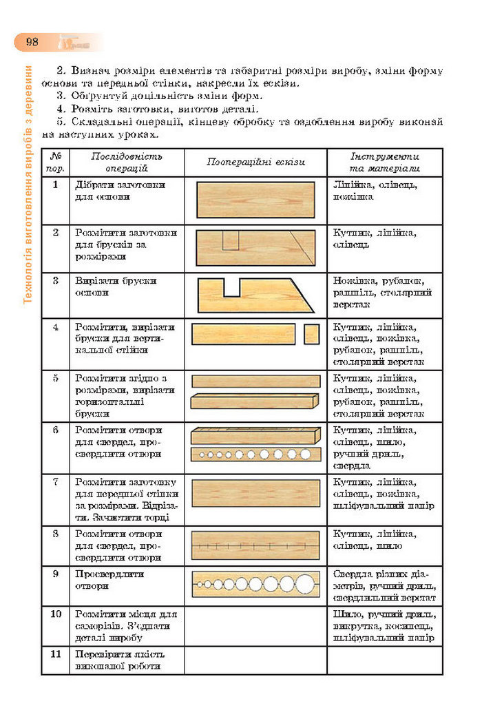 Підручник Трудове навчання (хлопці) 7 клас Терещук