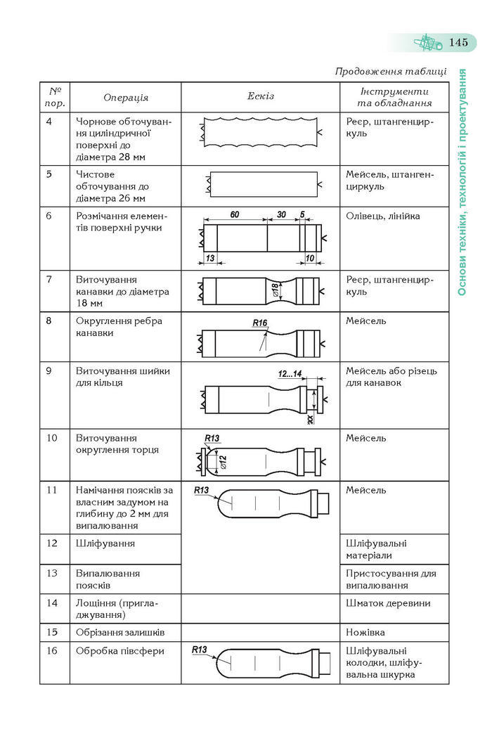 Підручник Трудове навчання (хлопці) 7 клас Терещук