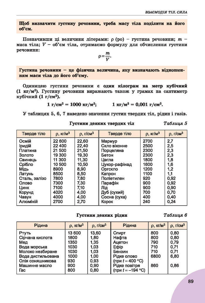 Підручник Фізика 7 клас Сиротюк 2015