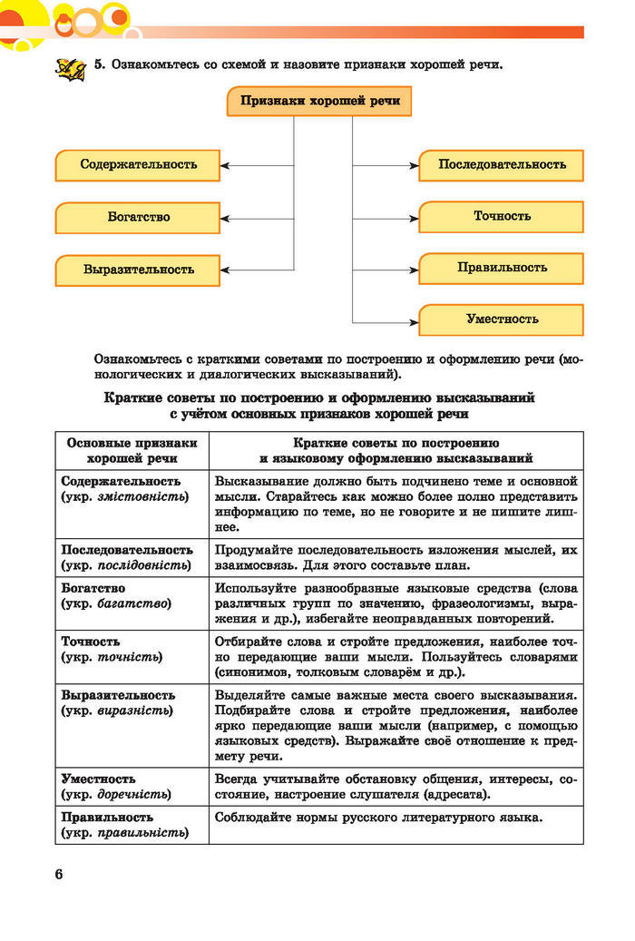 Русский язык 7 клас Самонова, Полякова 2015