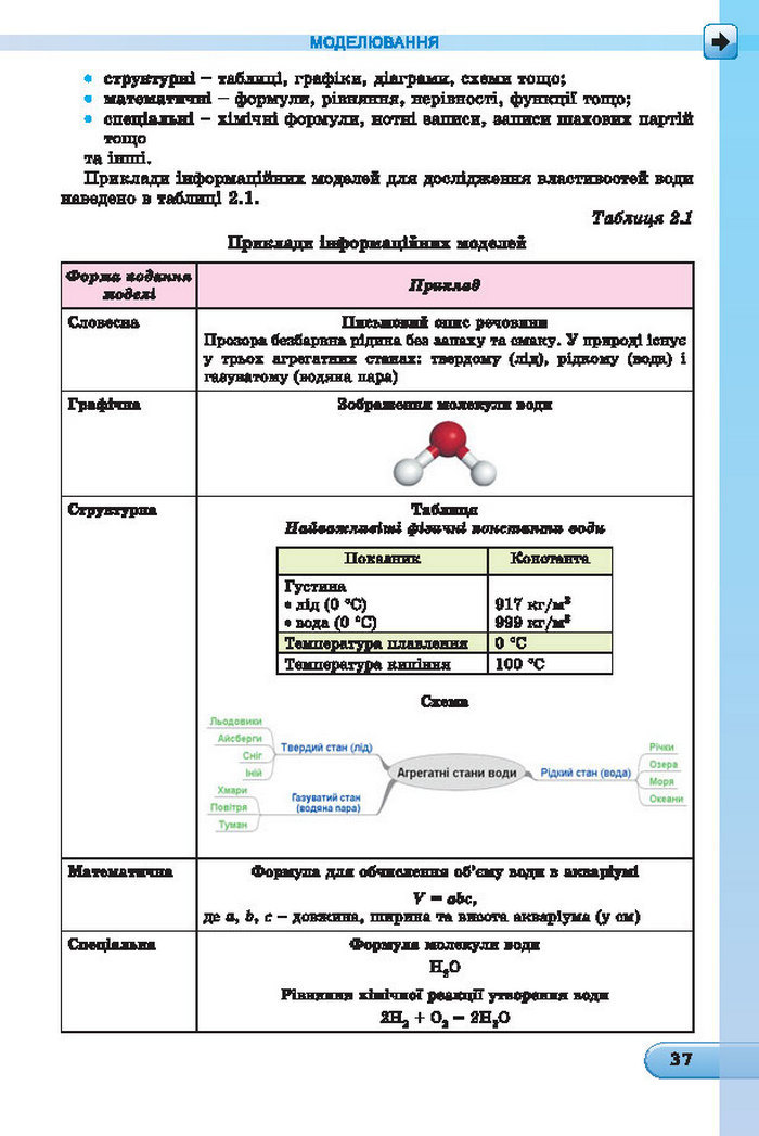 Підручник Інформатика 7 клас Ривкінд 2015 (Укр.)