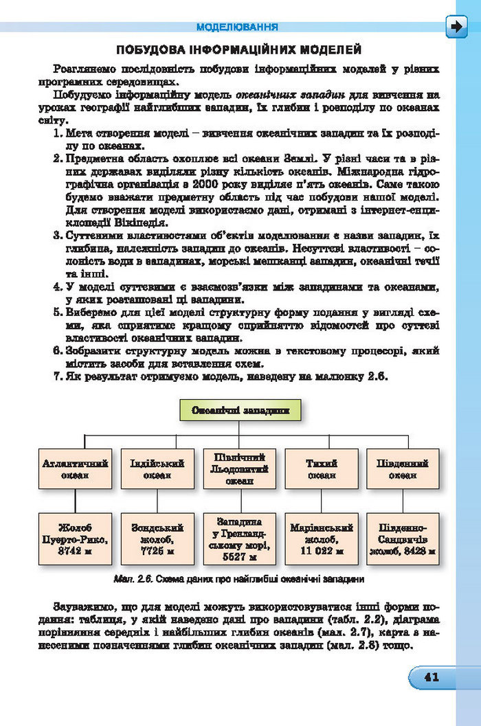 Підручник Інформатика 7 клас Ривкінд 2015 (Укр.)