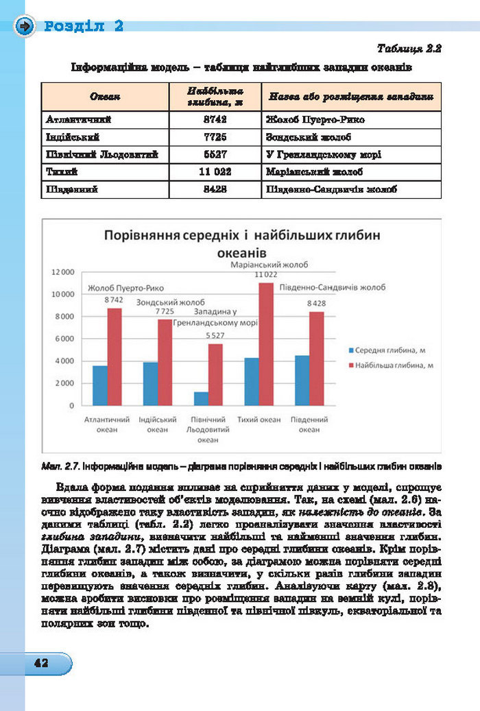 Підручник Інформатика 7 клас Ривкінд 2015 (Укр.)