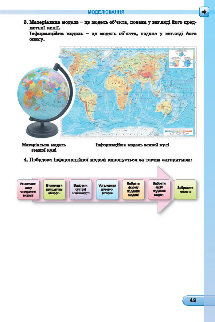 Підручник Інформатика 7 клас Ривкінд 2015 (Укр.)