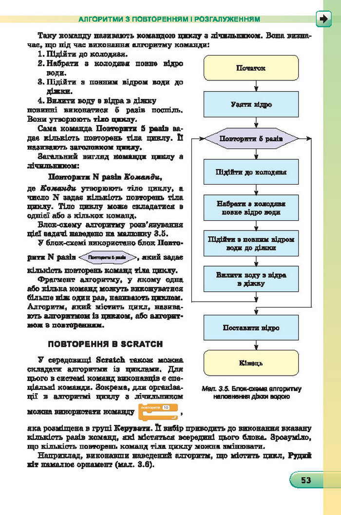 Підручник Інформатика 7 клас Ривкінд 2015 (Укр.)