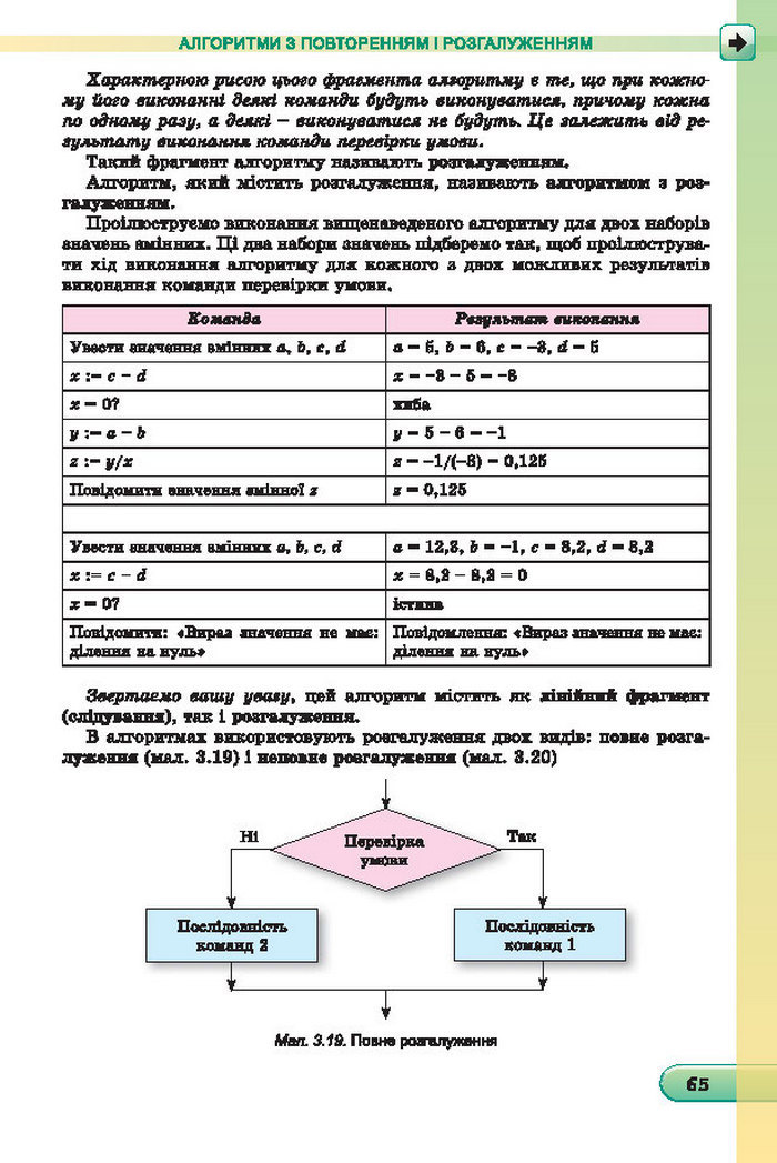 Підручник Інформатика 7 клас Ривкінд 2015 (Укр.)