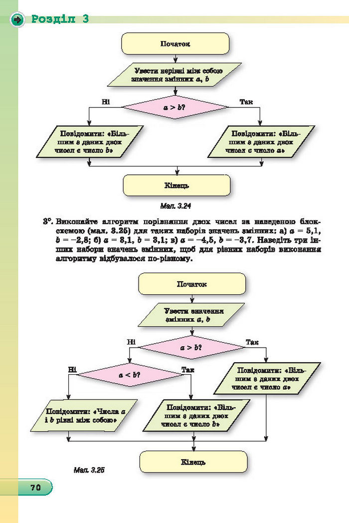 Підручник Інформатика 7 клас Ривкінд 2015 (Укр.)