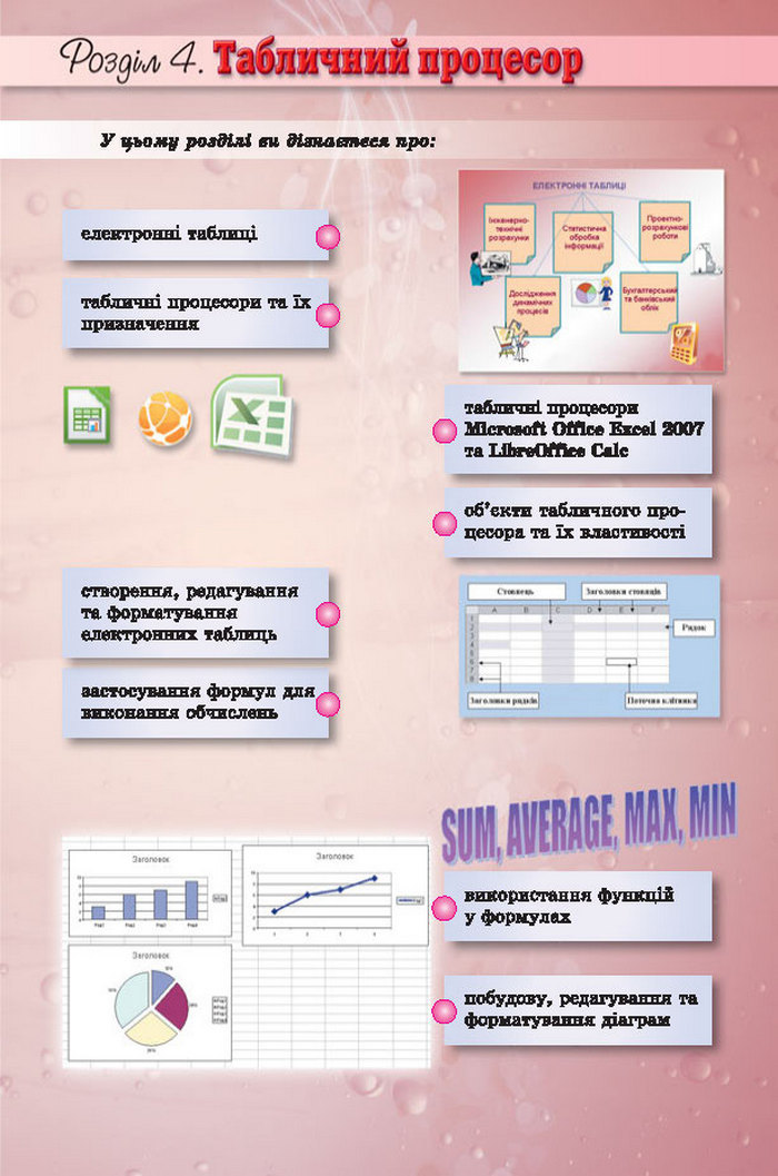 Підручник Інформатика 7 клас Ривкінд 2015 (Укр.)