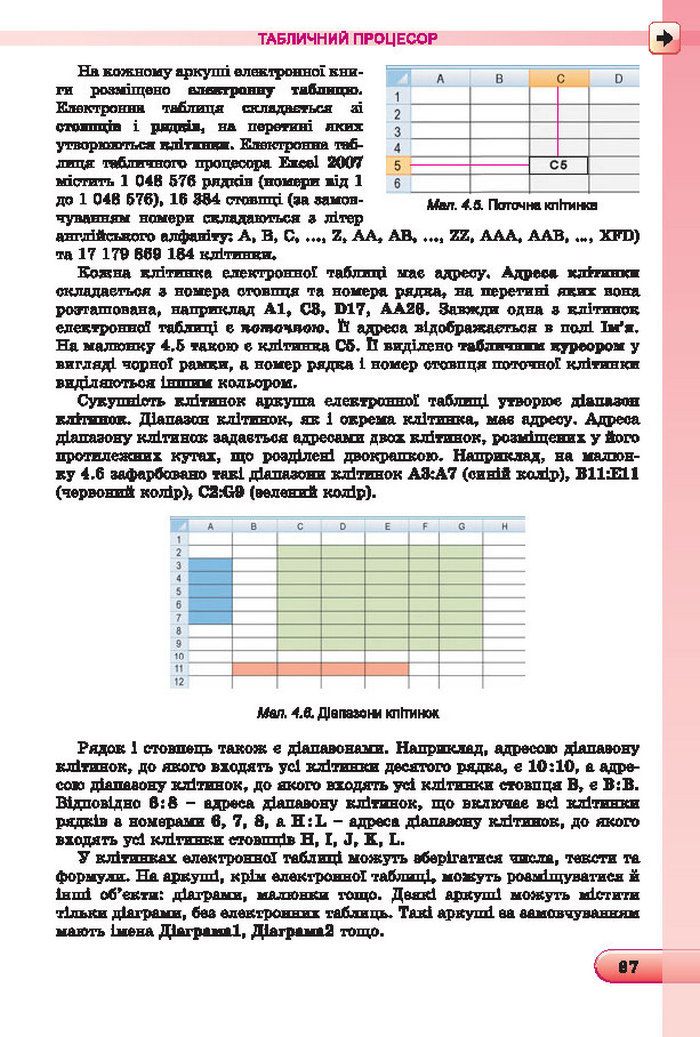 Підручник Інформатика 7 клас Ривкінд 2015 (Укр.)