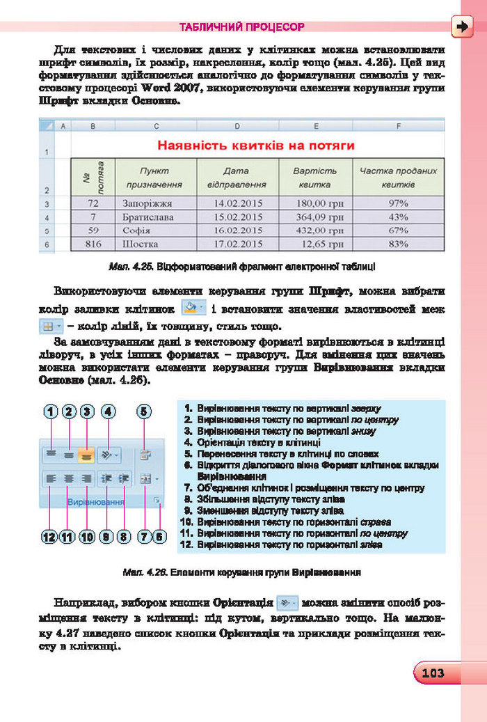 Підручник Інформатика 7 клас Ривкінд 2015 (Укр.)