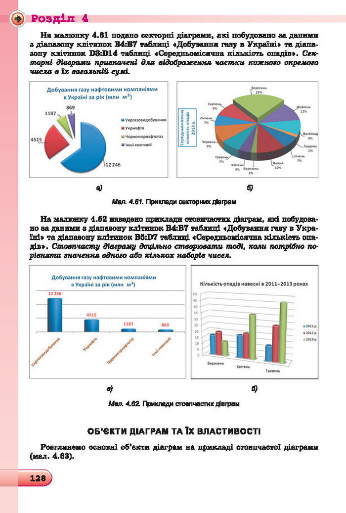 Підручник Інформатика 7 клас Ривкінд 2015 (Укр.)