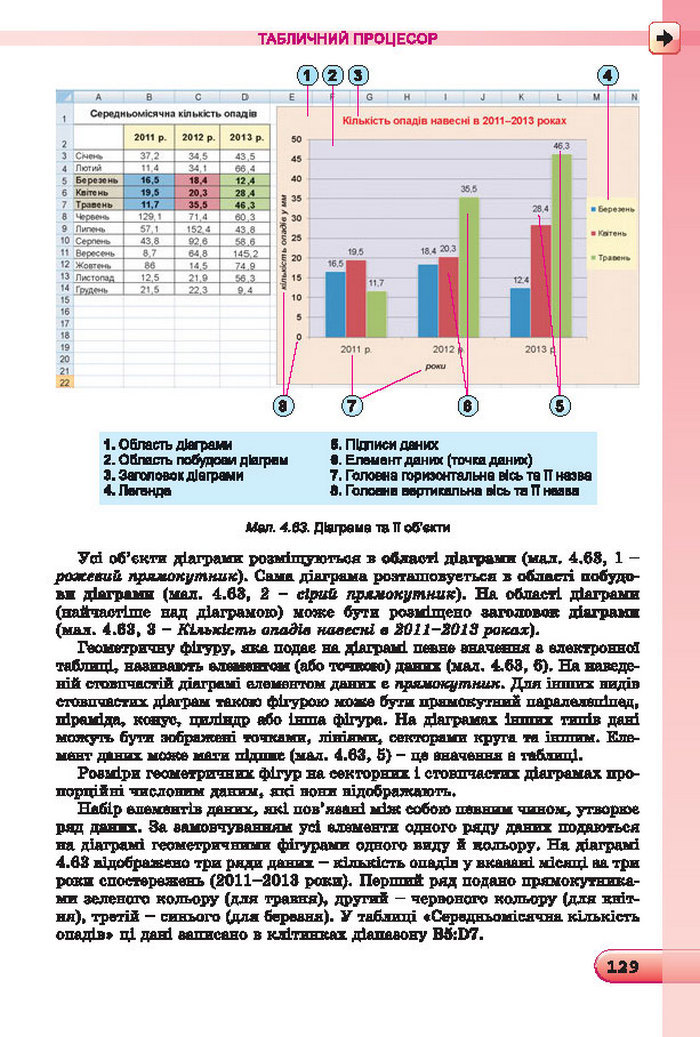 Підручник Інформатика 7 клас Ривкінд 2015 (Укр.)