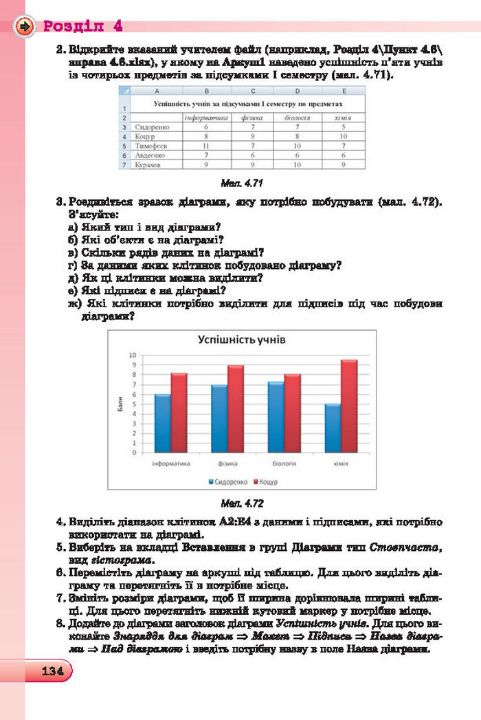 Підручник Інформатика 7 клас Ривкінд 2015 (Укр.)