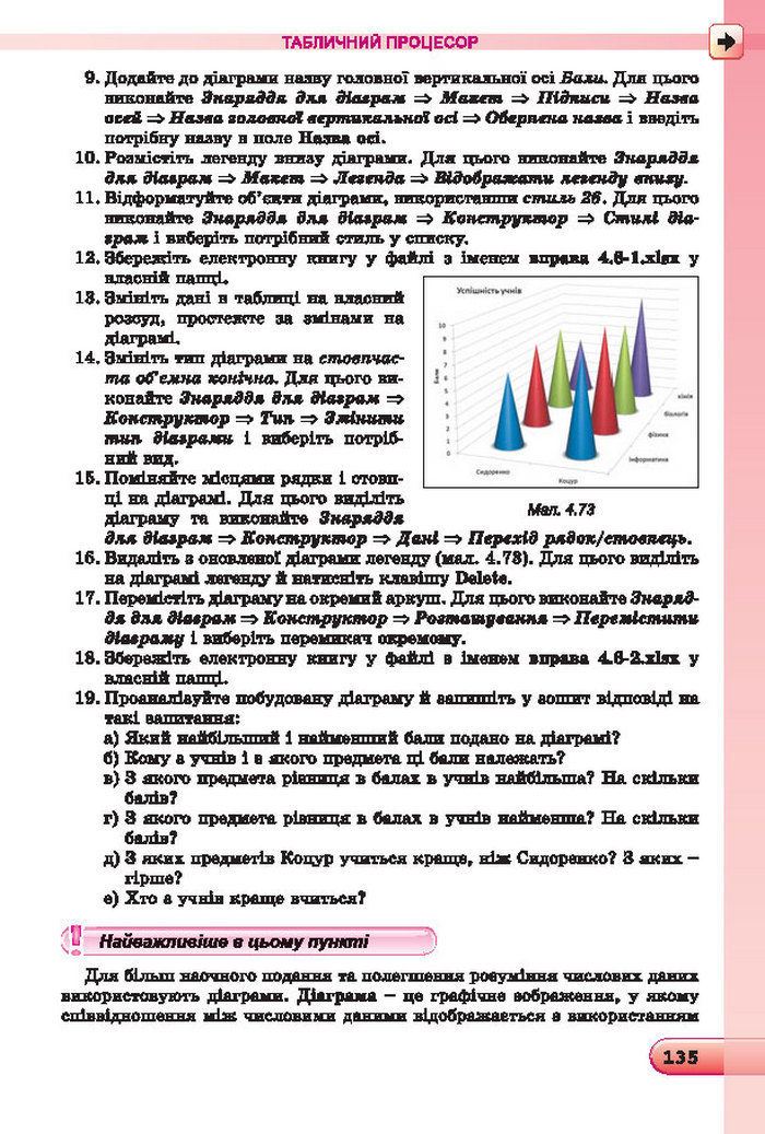 Підручник Інформатика 7 клас Ривкінд 2015 (Укр.)