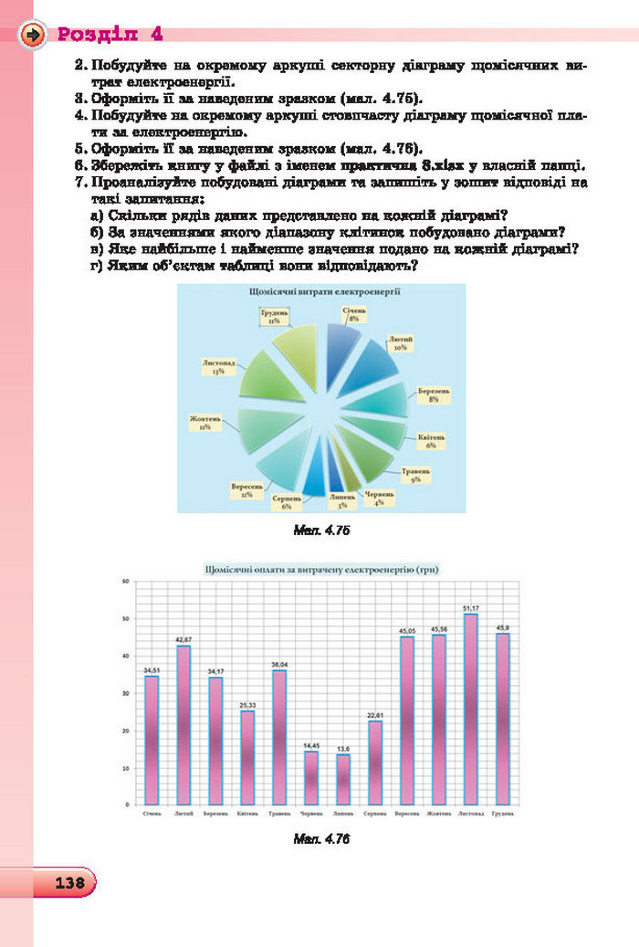 Підручник Інформатика 7 клас Ривкінд 2015 (Укр.)