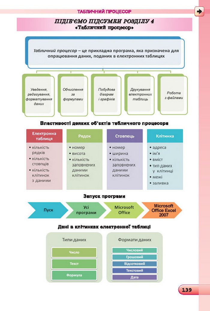 Підручник Інформатика 7 клас Ривкінд 2015 (Укр.)