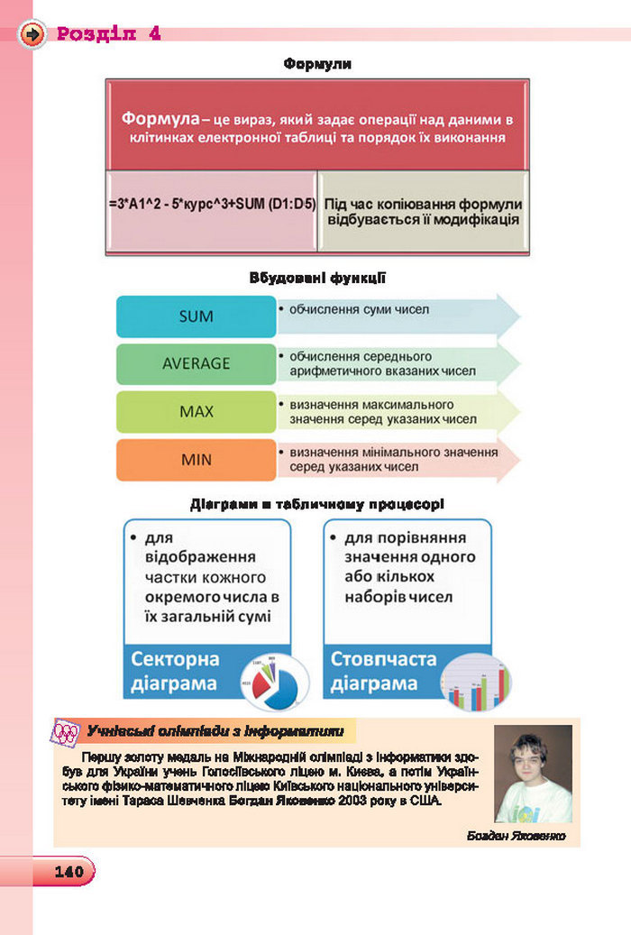 Підручник Інформатика 7 клас Ривкінд 2015 (Укр.)