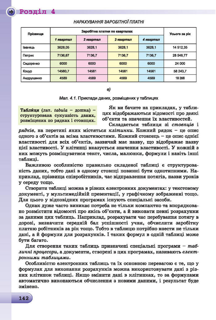 Підручник Інформатика 7 клас Ривкінд 2015 (Укр.)